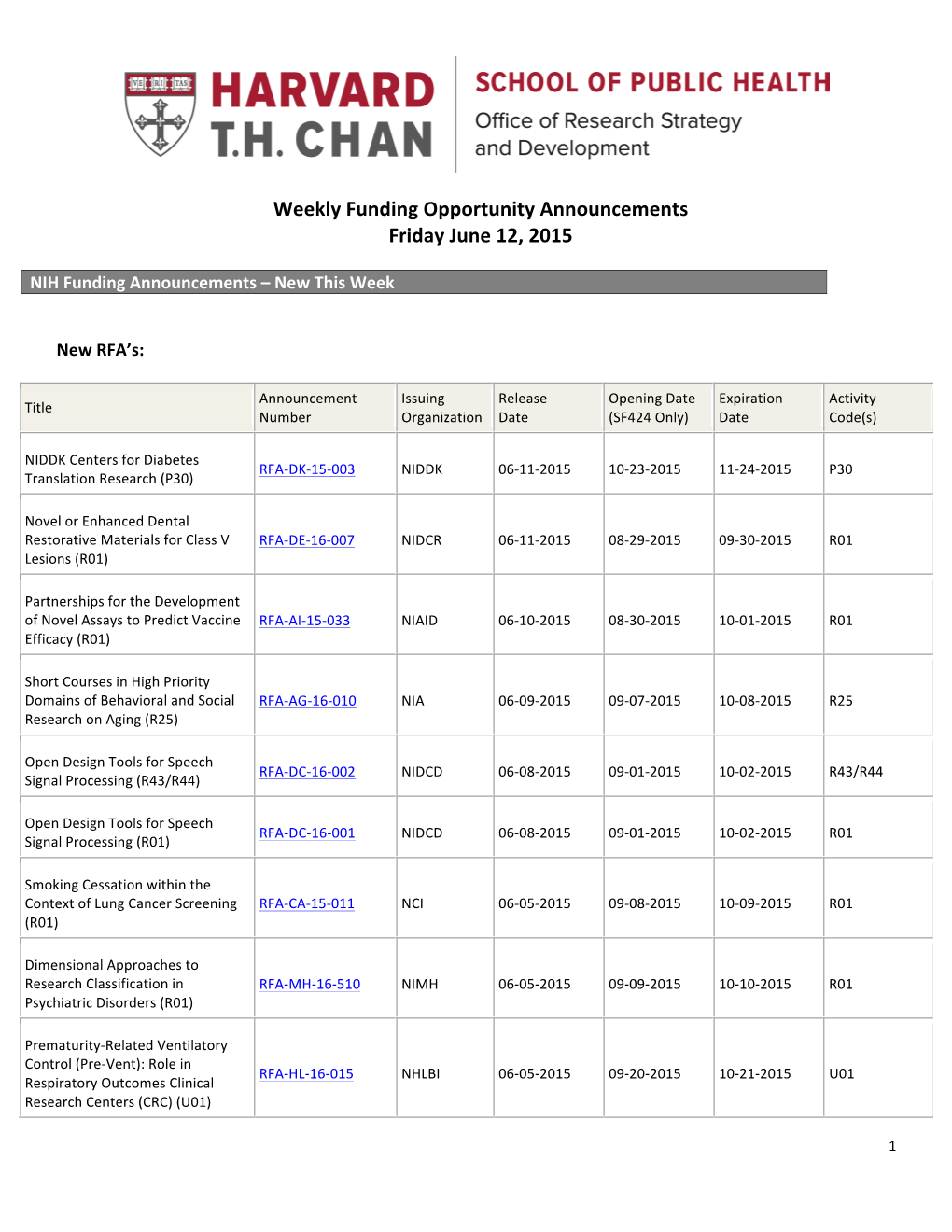 Weekly Funding Opportunity Announcements Friday June 12, 2015