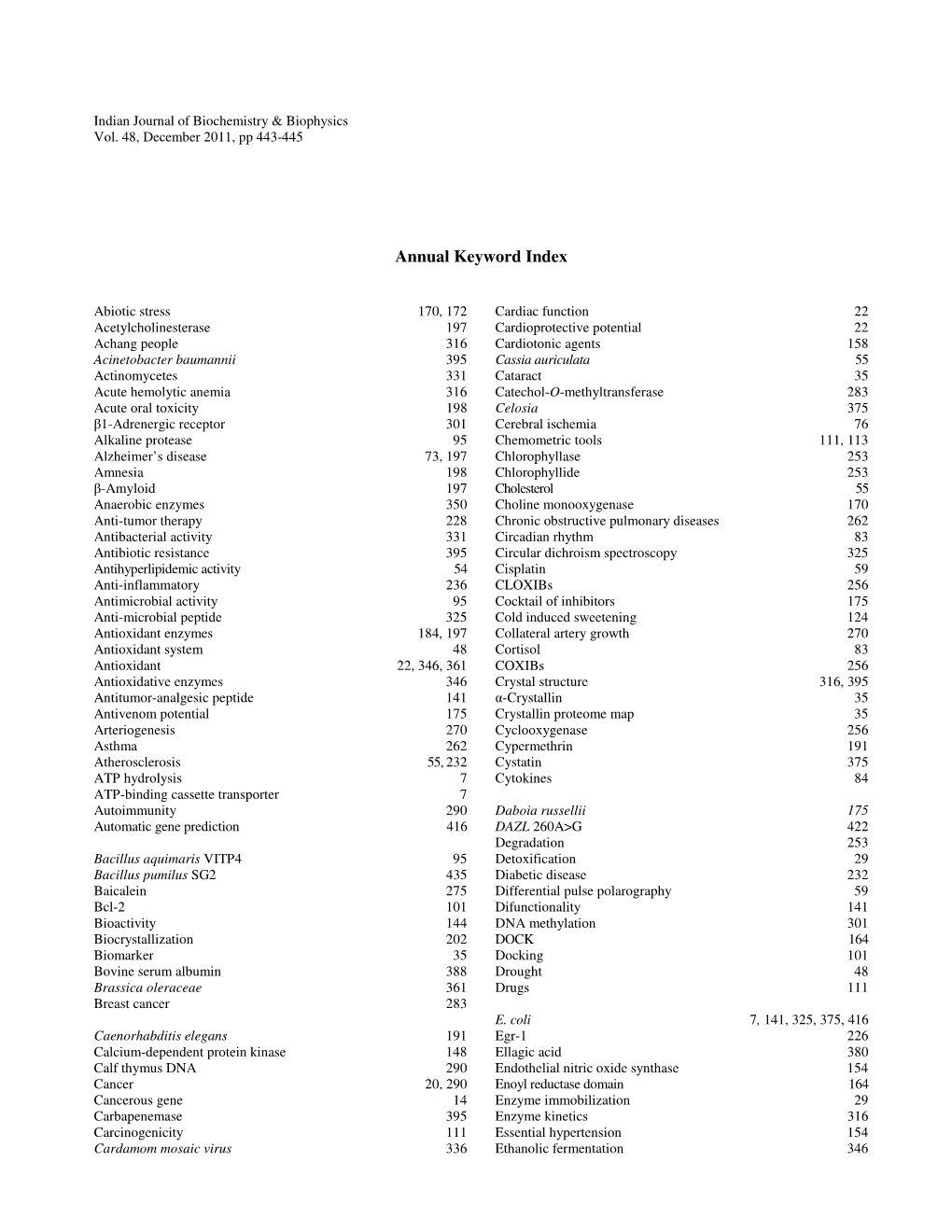 Annual Keyword Index