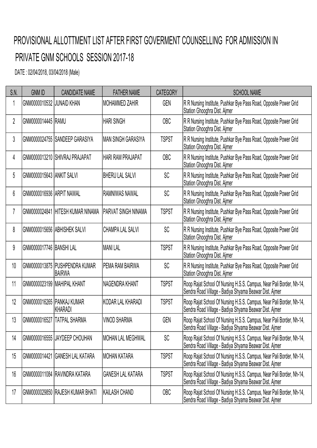 Provisional Allottment List After First Goverment Counselling for Admission in Private Gnm Schools Session 2017-18