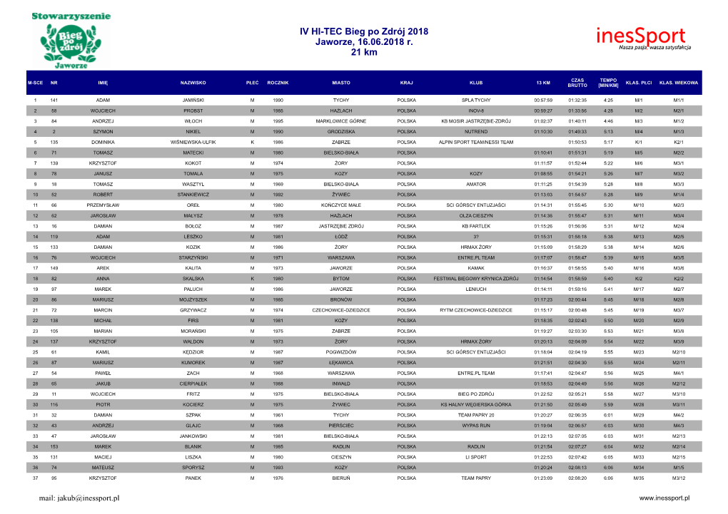 IV HI-TEC Bieg Po Zdrój 2018 Jaworze, 16.06.2018 R. 21 Km