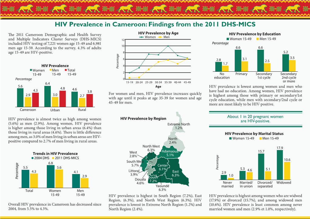 HIV Prevalence in Cameroon: Findings from the 2011 DHS-MICS