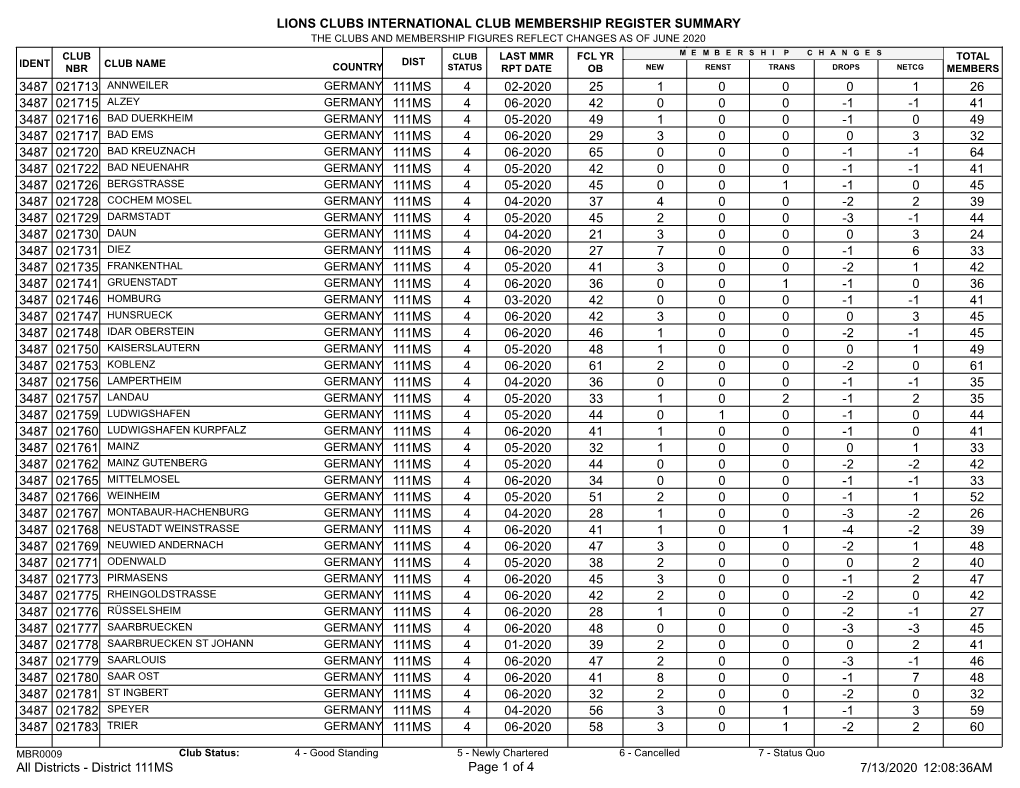 Membership Register MBR0009