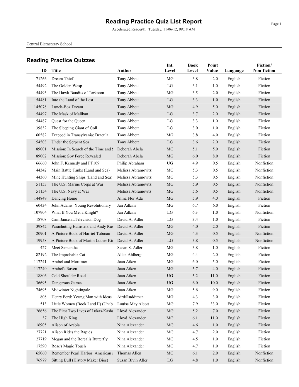 Reading Practice Quiz List Report Page 1 Accelerated Reader®: Tuesday, 11/06/12, 09:18 AM