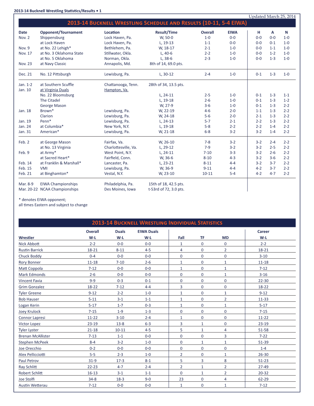 2013-14 Individual Statistics.Indd