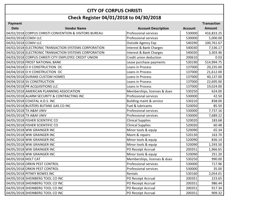 CITY of CORPUS CHRISTI Check Register 04/01/2018 to 04/30/2018