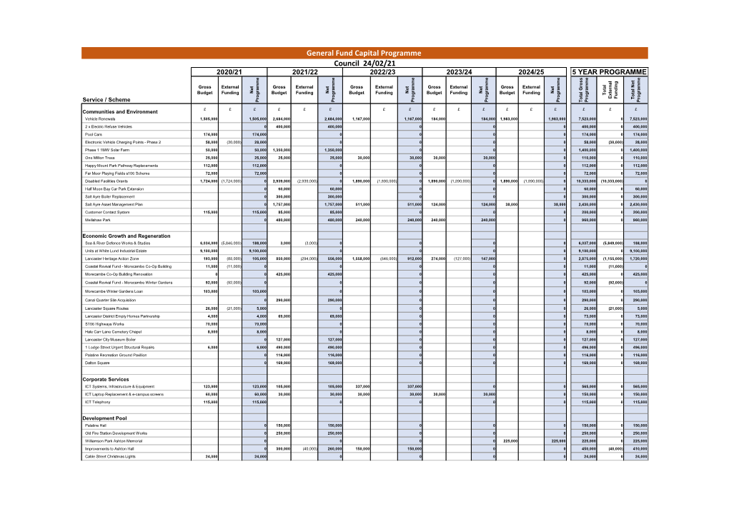 General Fund Capital Programme Council 24/02/21 2020/21 2021/22 2022/23 2023/24 2024/25 5 YEAR PROGRAMME