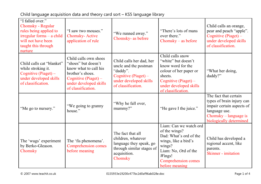 Child Language Acquisition Data and Theory Card Sort KS5 Language Library