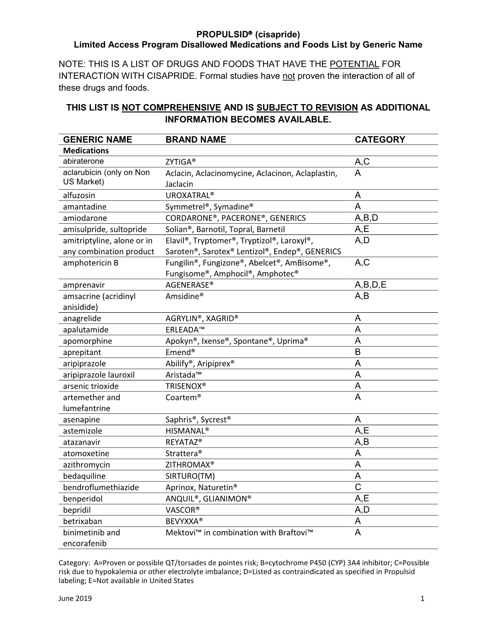 PROPULSID® (Cisapride)