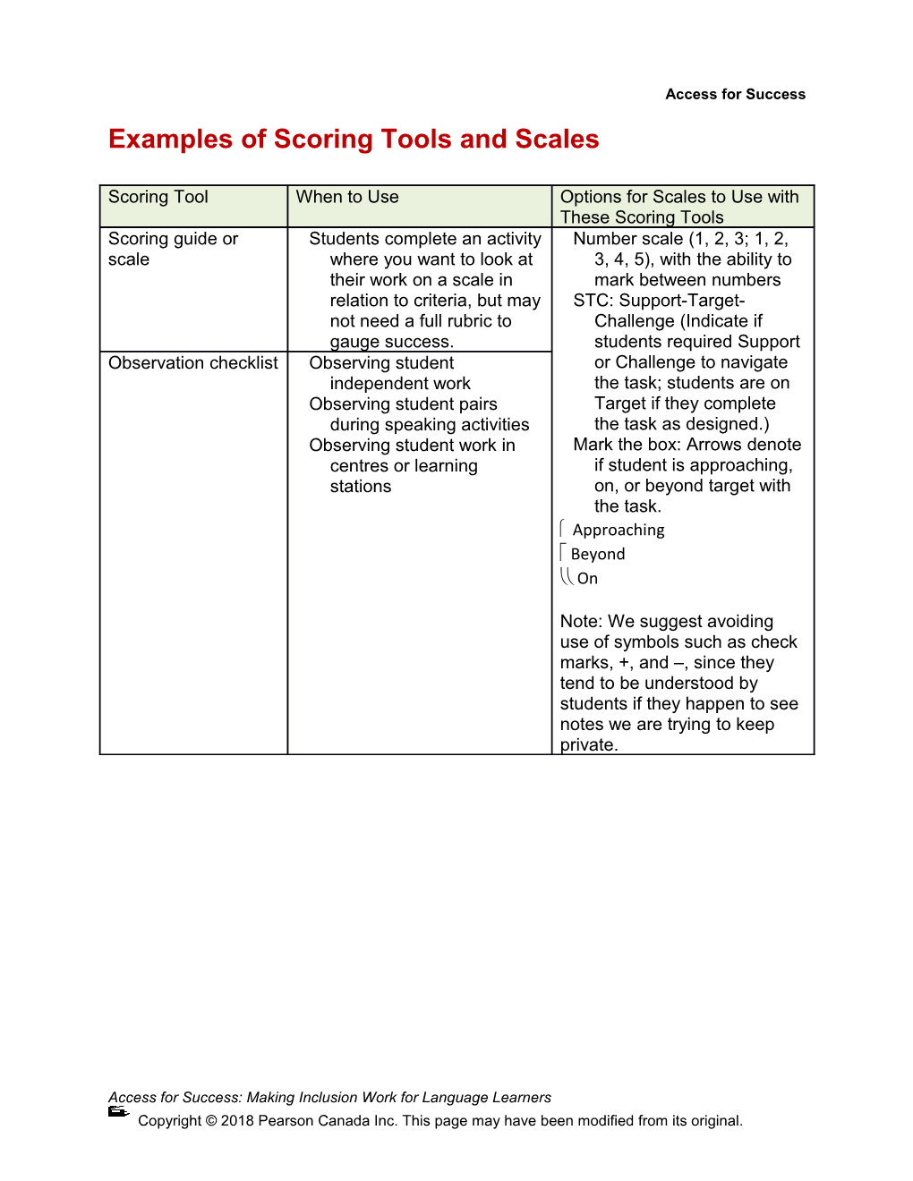 Examples of Scoring Tools and Scales