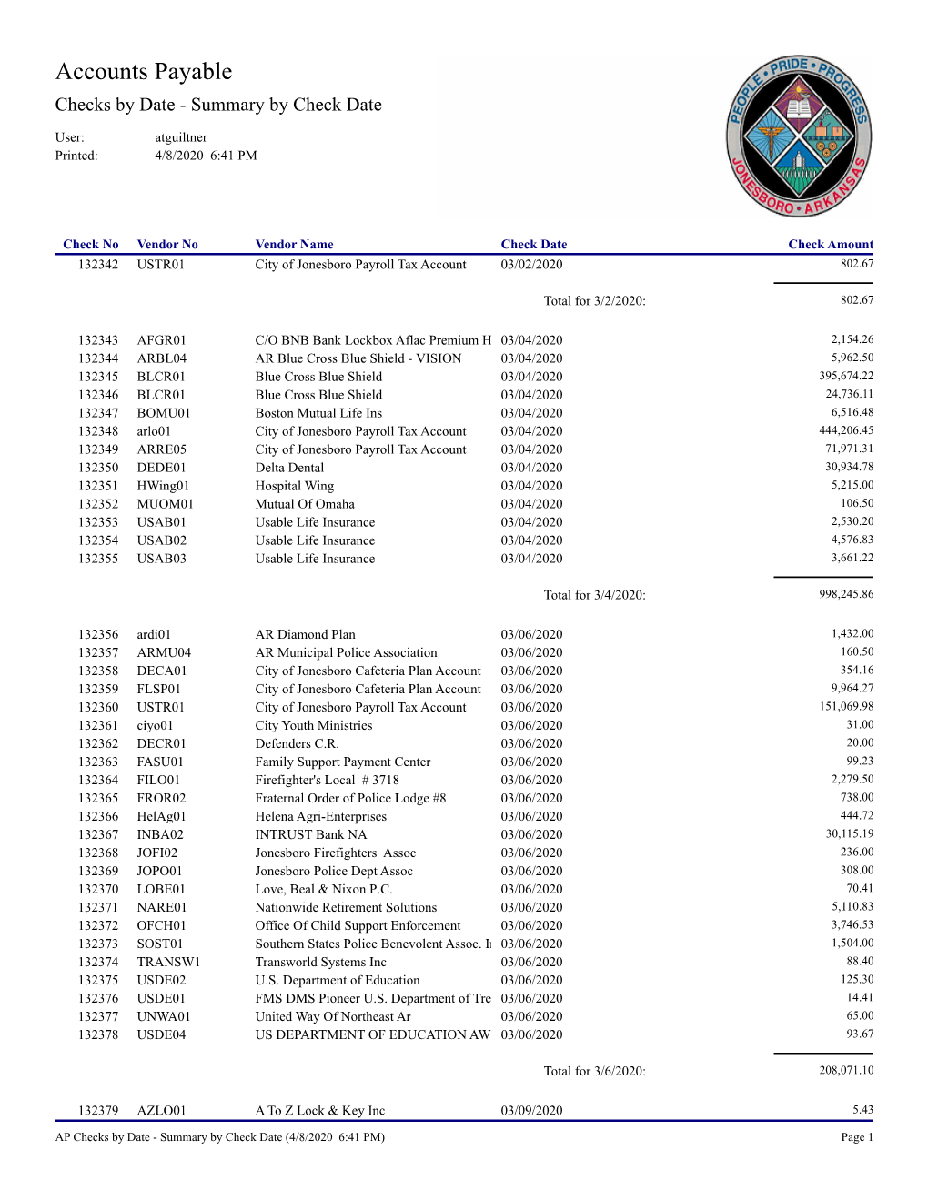 Accounts Payable Checks by Date - Summary by Check Date