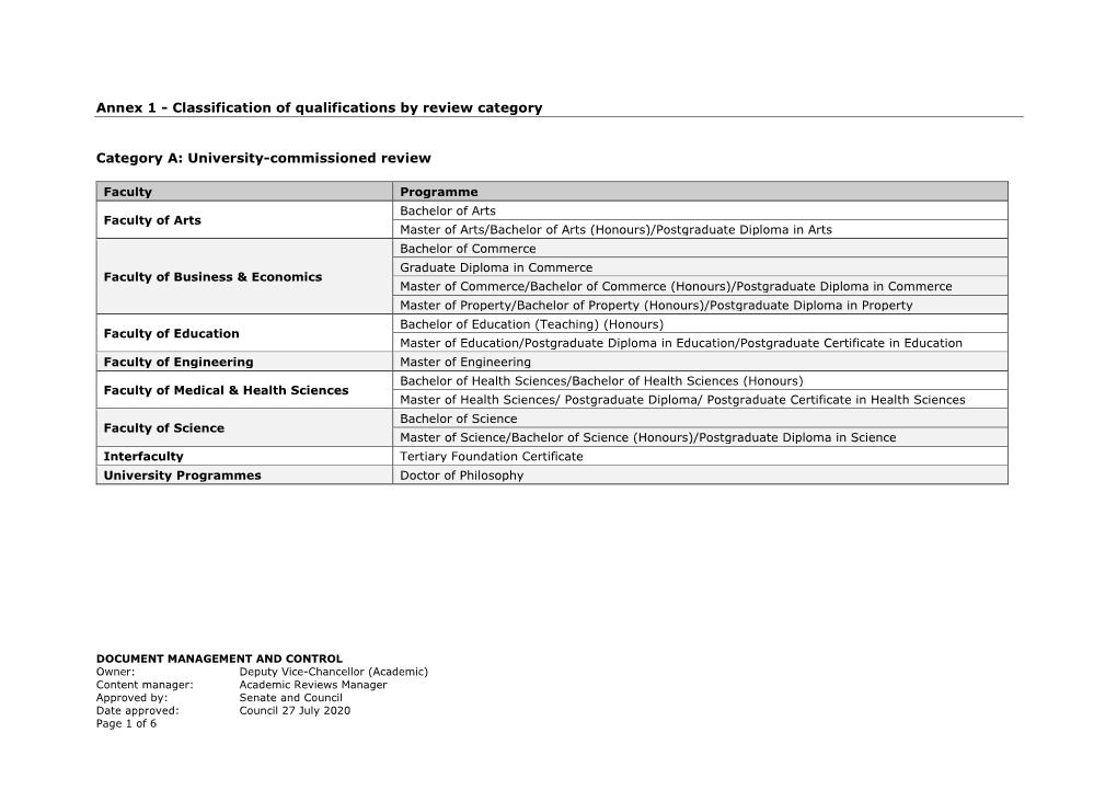 Annex 1 - Classification of Qualifications by Review Category