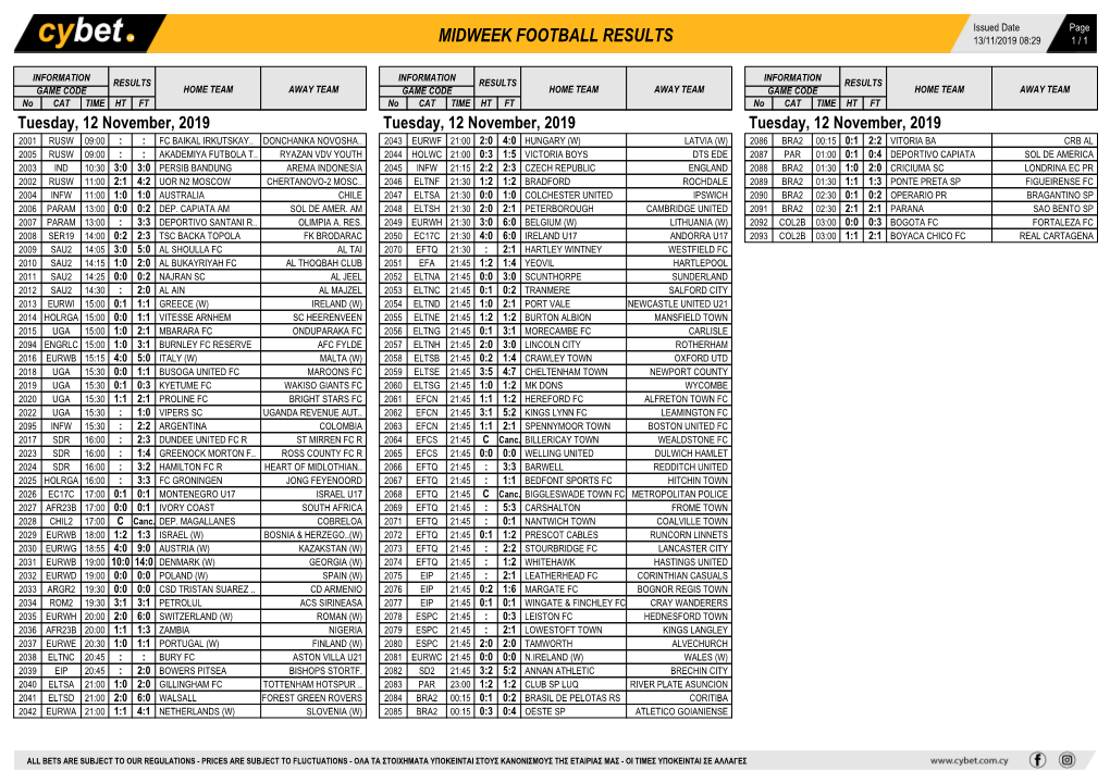 Midweek Football Results Midweek Football