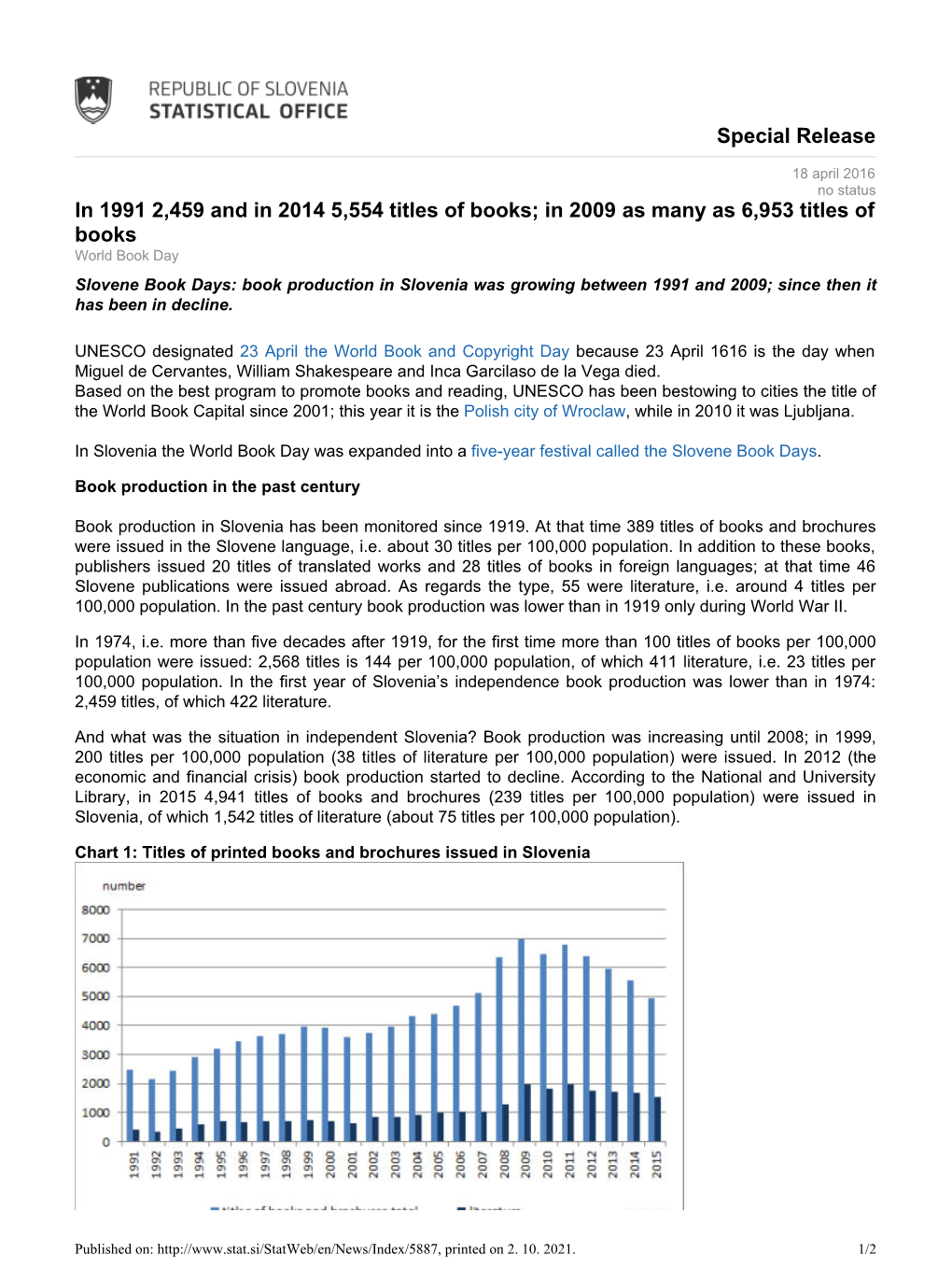 In 2009 As Many As 6953 Titles of Books