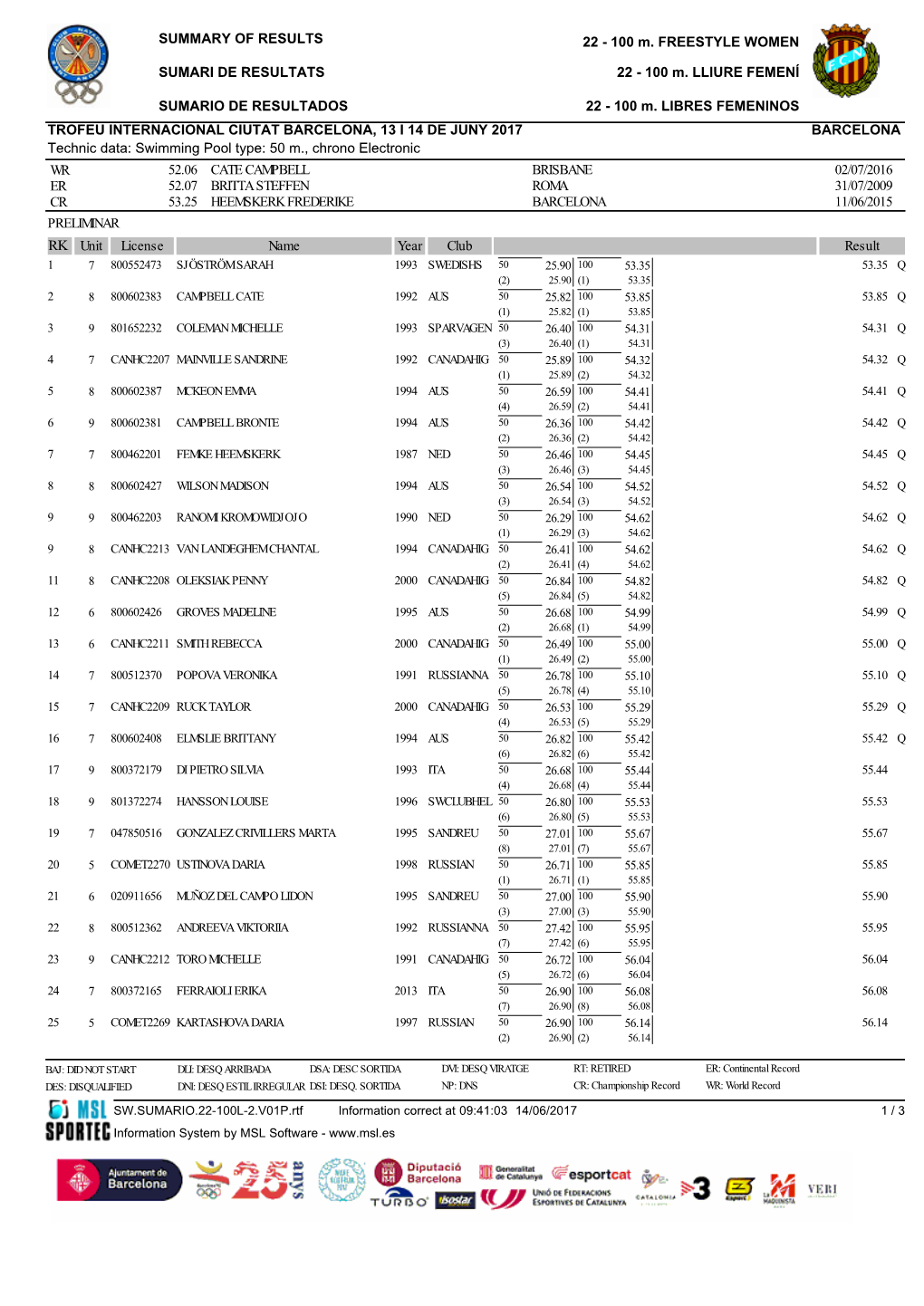 100M LLIURES FEM. Elim. / WOMEN's 100M FREESTYLE Prelim