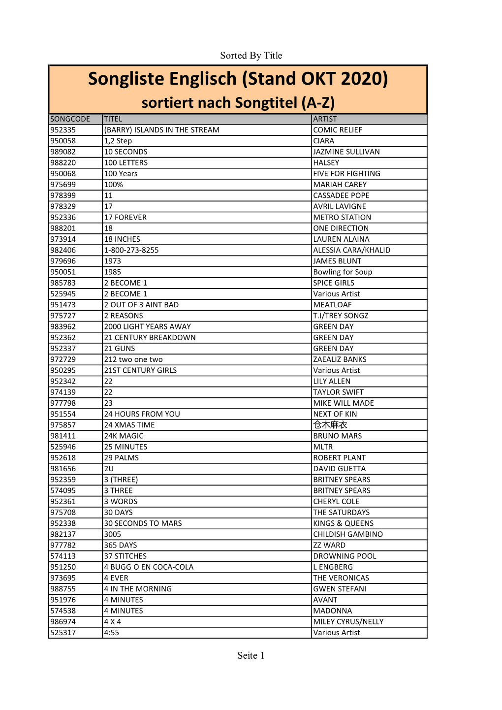 Songliste Englisch (Stand OKT 2020)