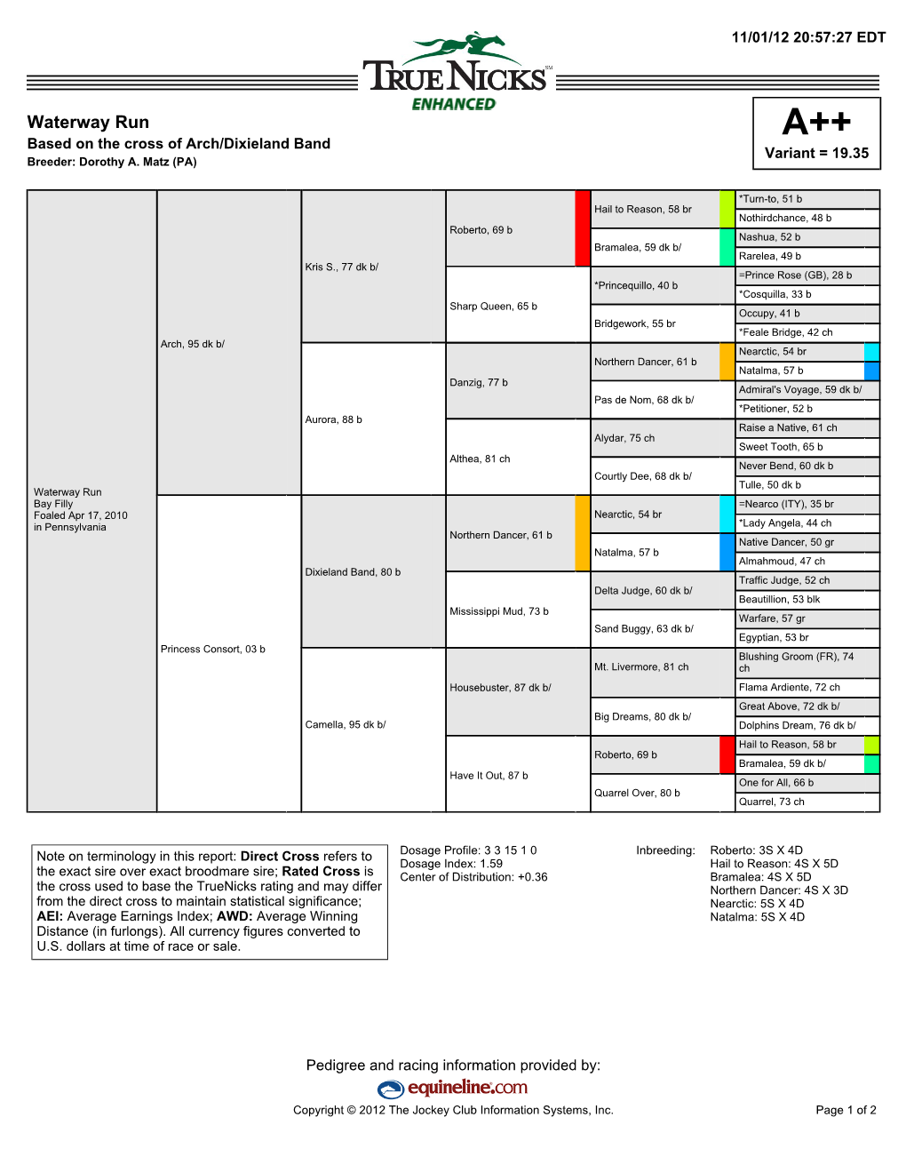 Waterway Run A++ Based on the Cross of Arch/Dixieland Band Variant = 19.35 Breeder: Dorothy A