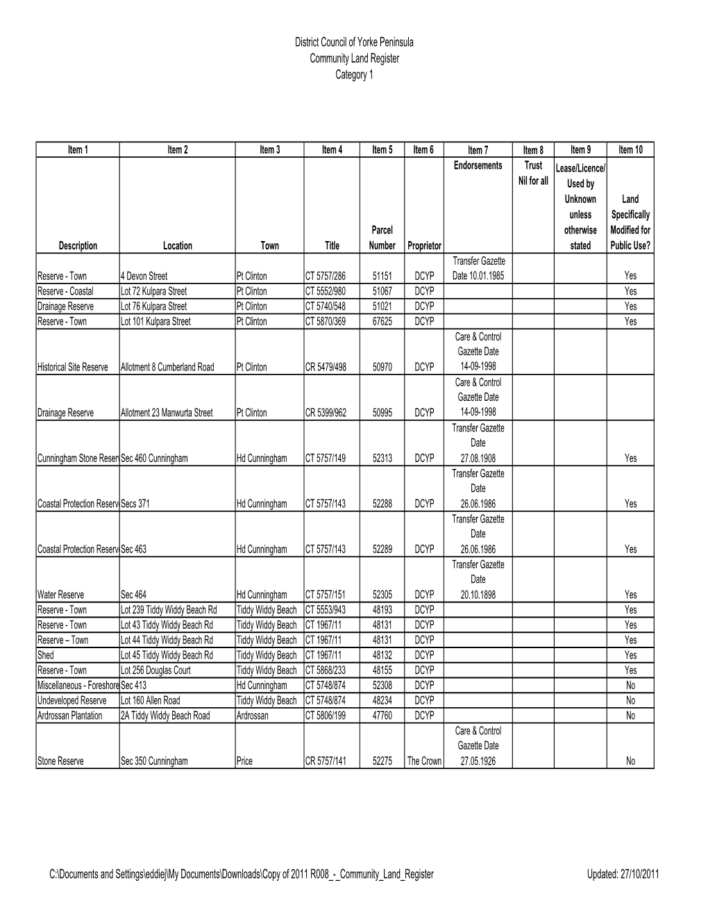 Copy of 2011 R008 - Community Land Register Updated: 27/10/2011 District Council of Yorke Peninsula Community Land Register Category 1