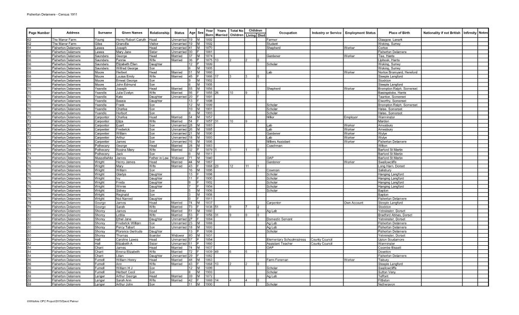 Fisherton Delamere - Census 1911