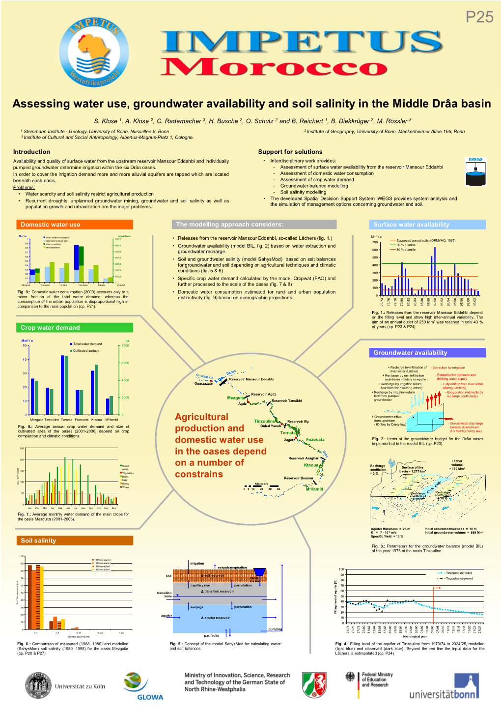 Climate Change Scenarios for Northwest Africa from The