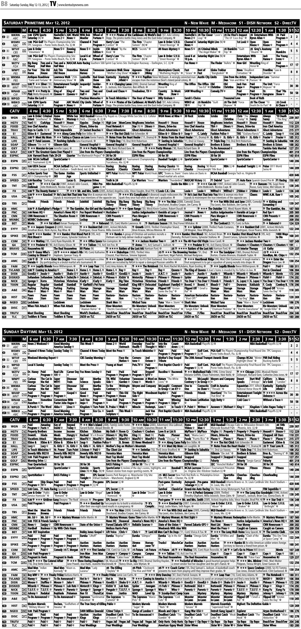 Saturday Primetime May 12, 2012 N - New Wave M - Mediacom S1 - Dish Network S2 - Directv