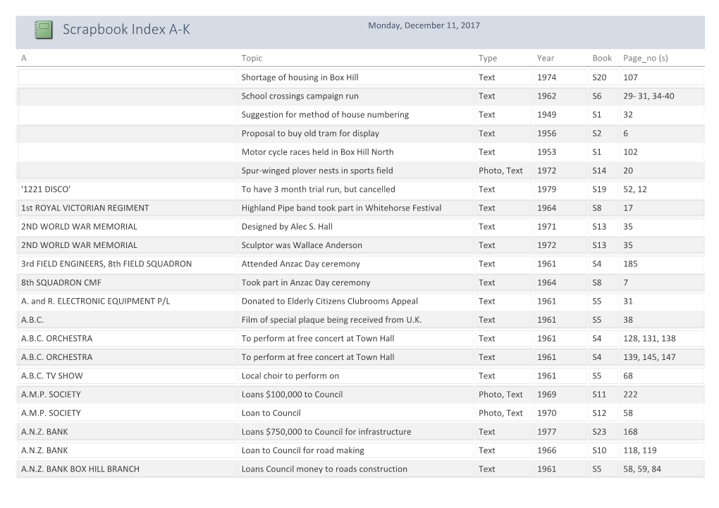Scrapbook Index A-K Monday, December 11, 2017