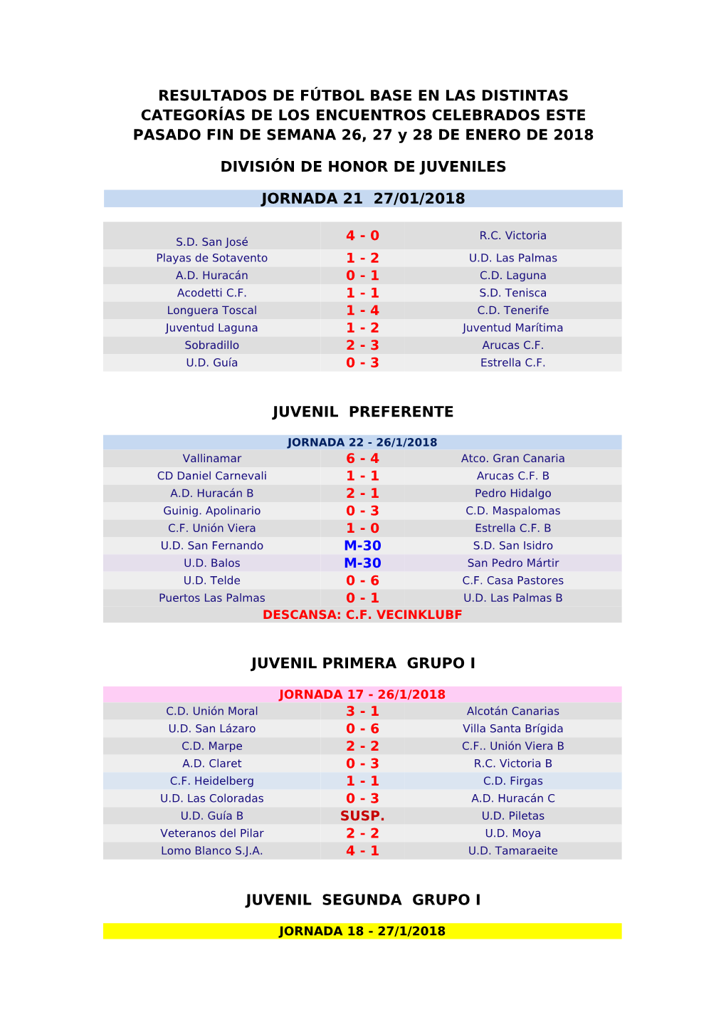 RESULTADOS DE FÚTBOL BASE EN LAS DISTINTAS CATEGORÍAS DE LOS ENCUENTROS CELEBRADOS ESTE PASADO FIN DE SEMANA 26, 27 Y 28 DE ENERO DE 2018