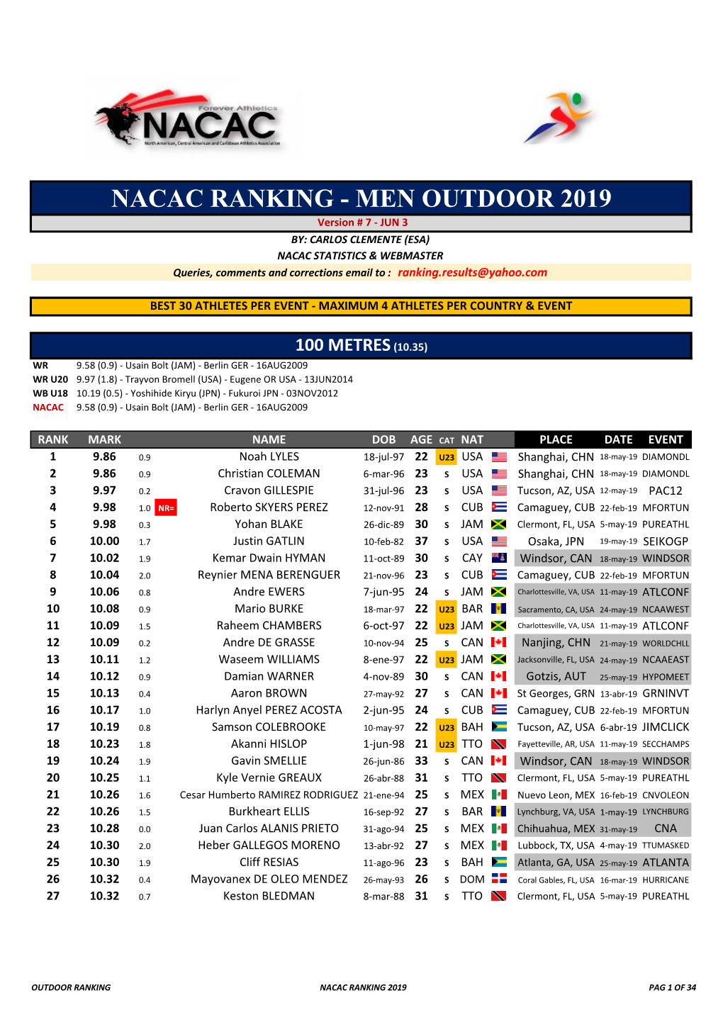 Nacac Ranking