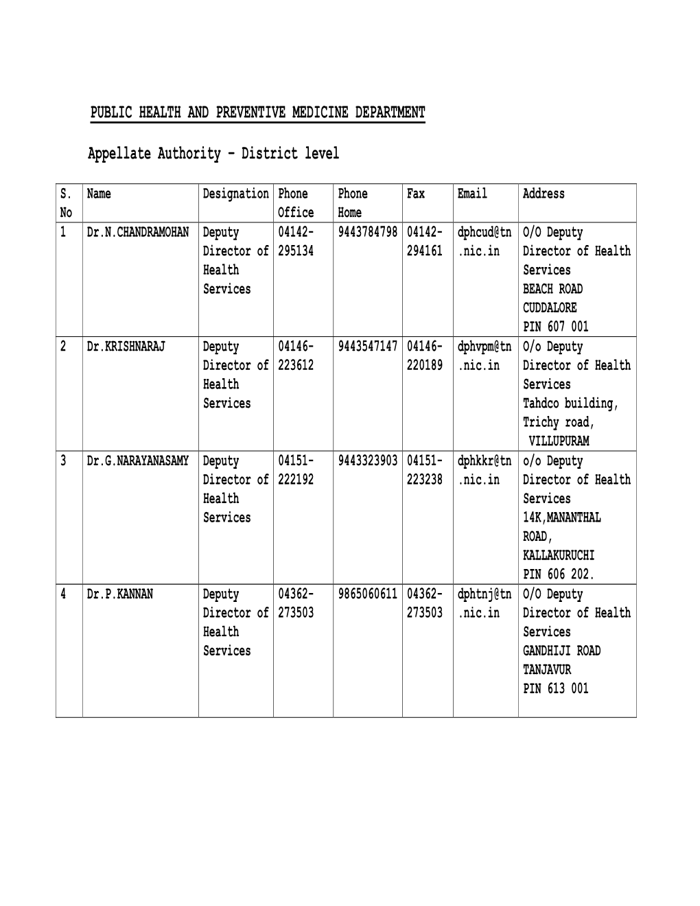 Pios, Apios and Appellate Authorities of Public Health and Preventive