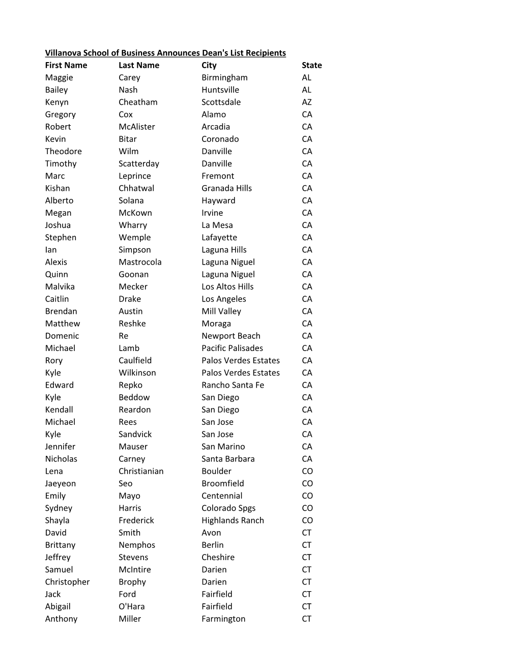 VSB Dean's List for Spring 2015.Pdf