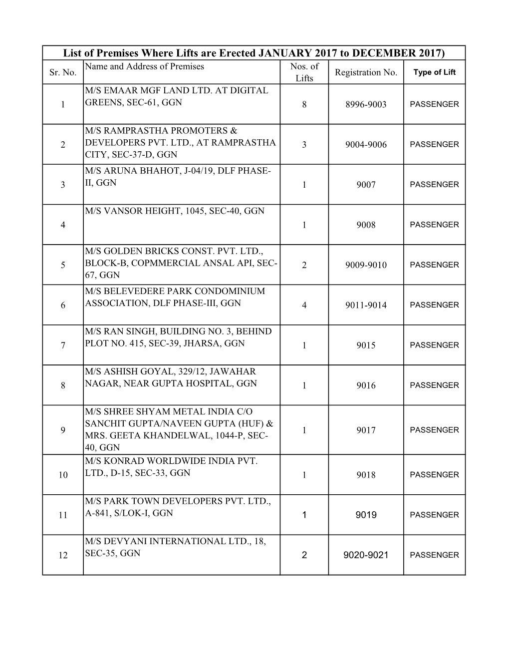 List of Premises Where Lifts Are Erected JANUARY 2017 to DECEMBER 2017) Name and Address of Premises Nos