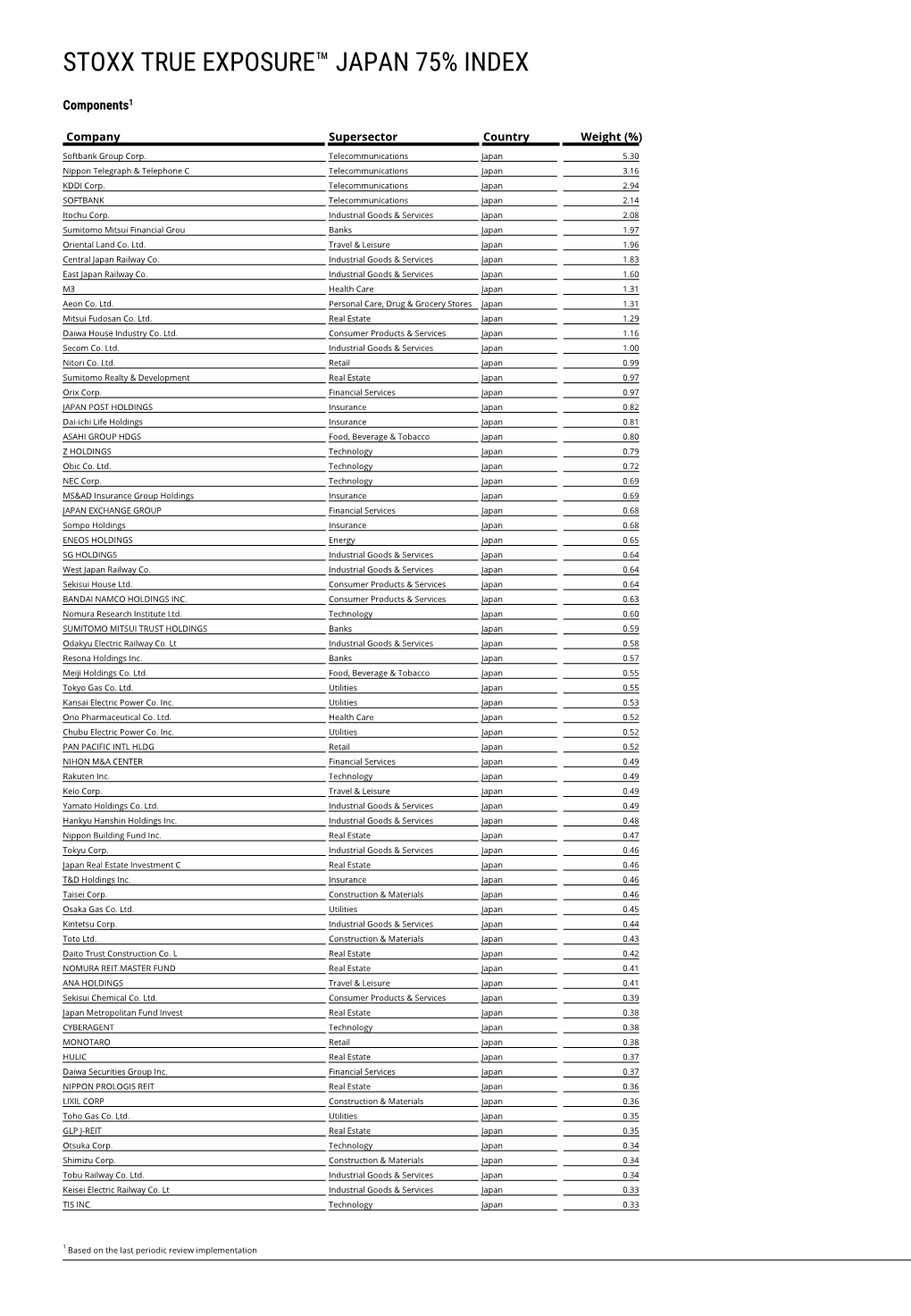 Stoxx True Exposure™ Japan 75% Index