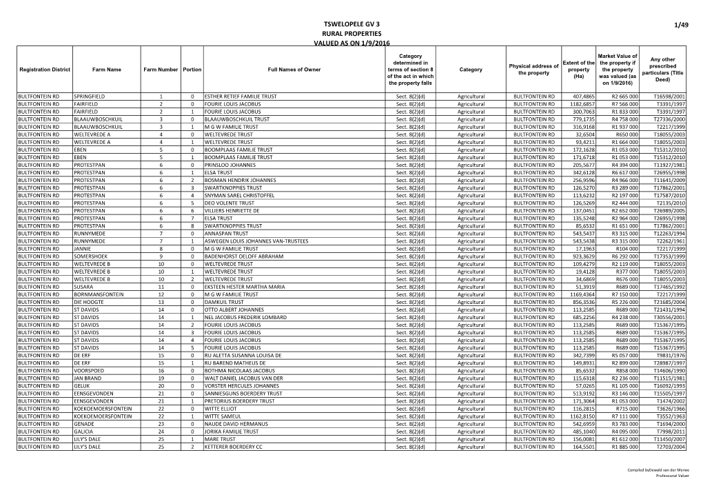 Tswelopele Gv 3 Rural Properties Valued As on 1/9