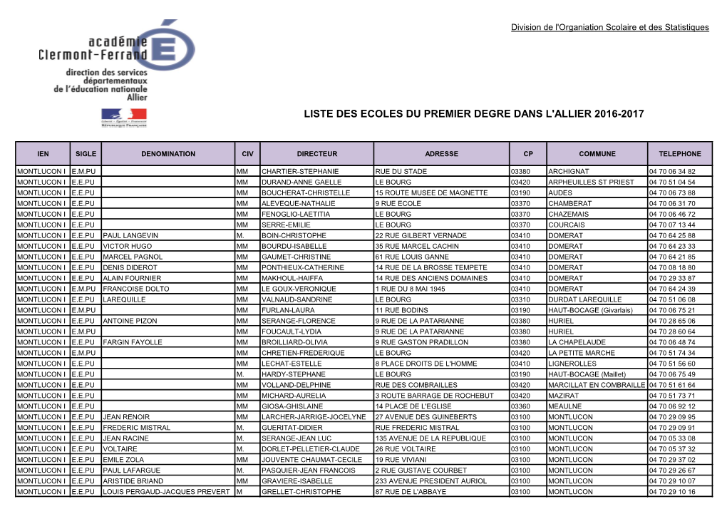 Liste Des Ecoles Du Premier Degre Dans L'allier 2016-2017