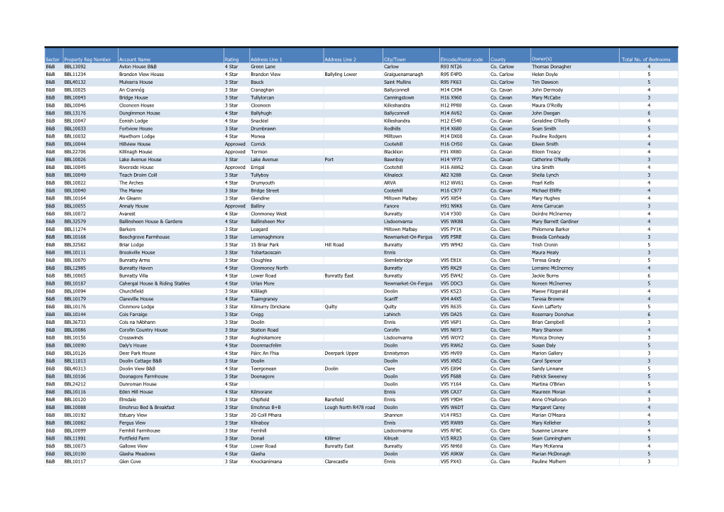 Sector Property Reg Number Account Name Rating Address Line 1 Address Line 2 City/Town Eircode/Postal Code County Owner(S) Total No