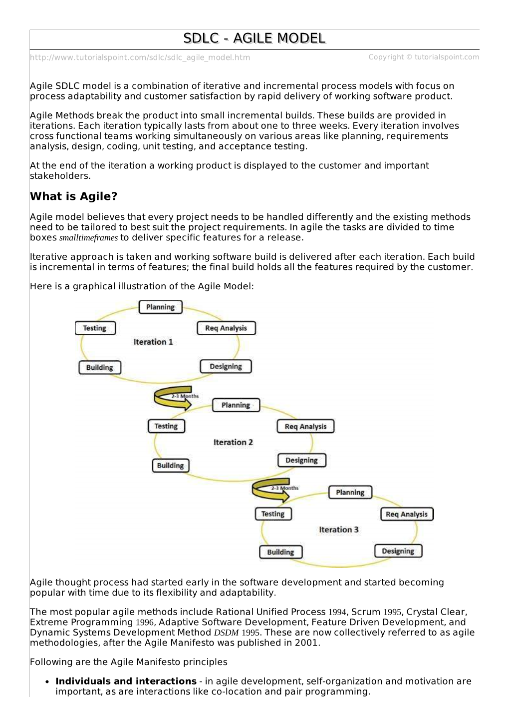 Sdlc/Sdlc Agile Model.Htm Copyright © Tutorialspoint.Com