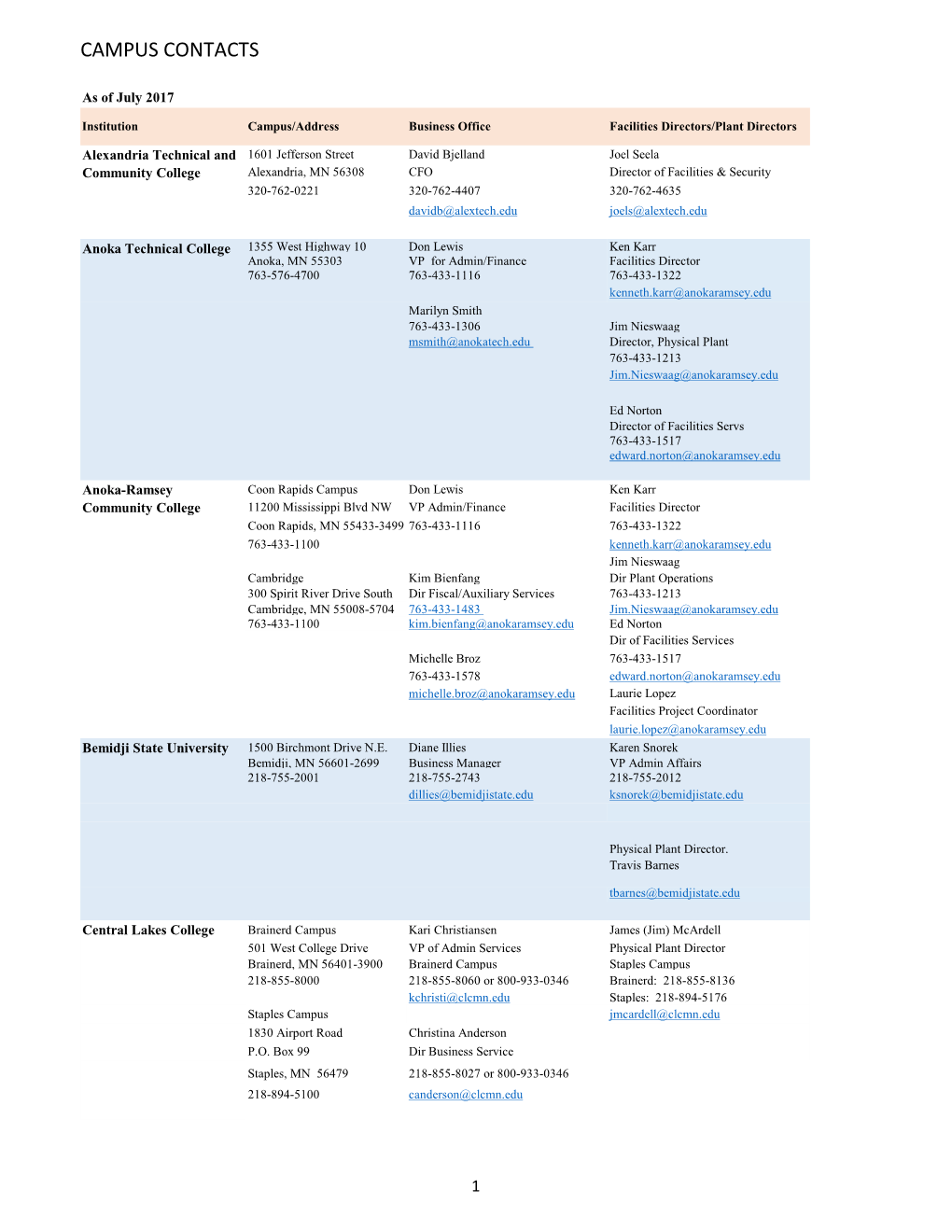 Campus Contacts