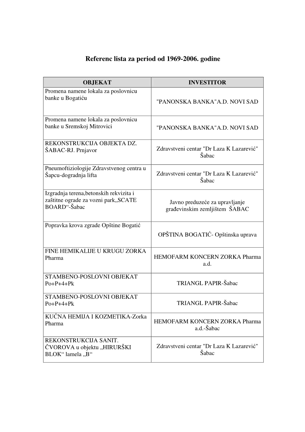 Referenc Lista Za Period Od 1969-2006. Godine