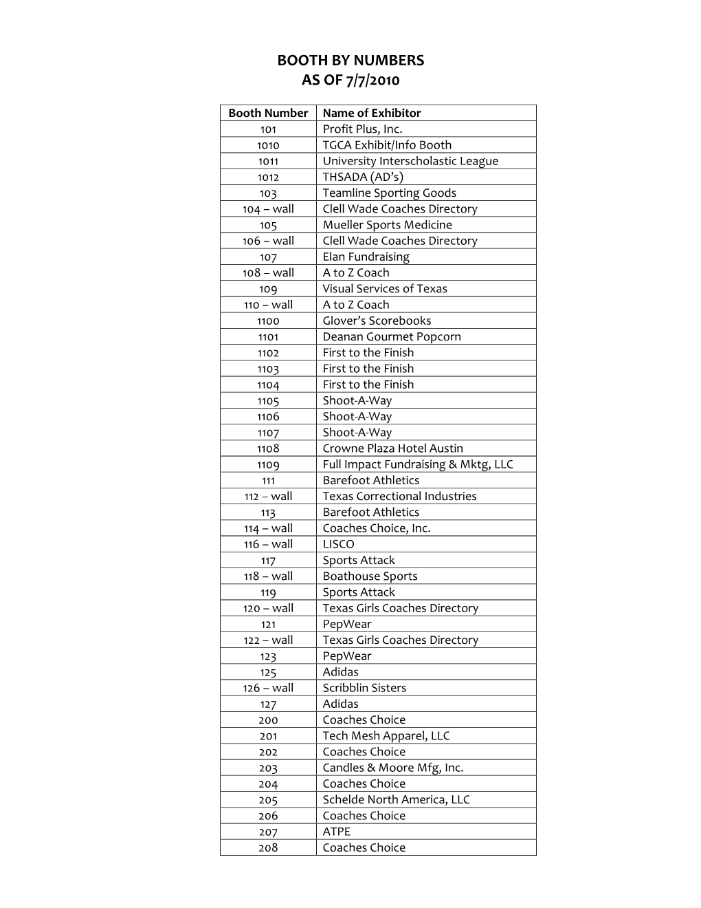 Booth by Numbers As of 7/7/2010