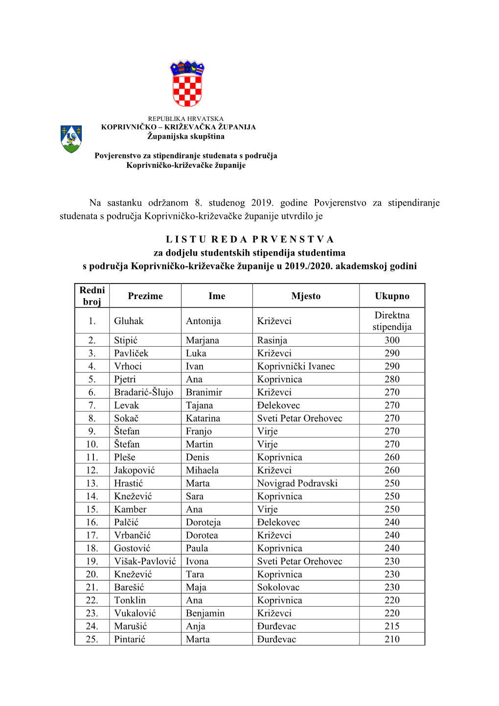 Lista Reda Prvenstva 2019.-2020