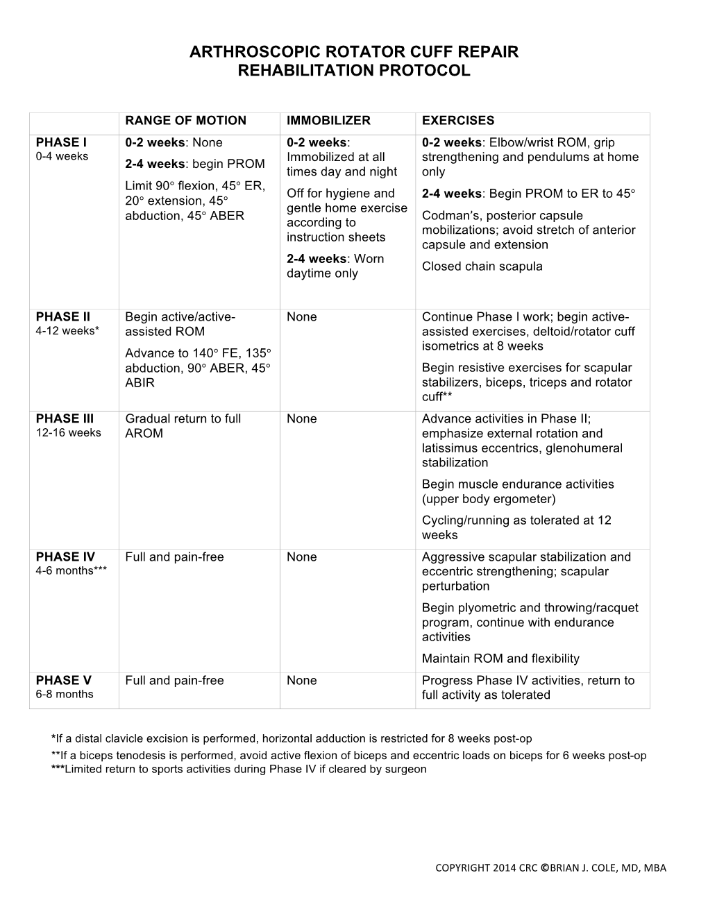 Arthroscopic Rotator Cuff Repair Rehabilitation Protocol