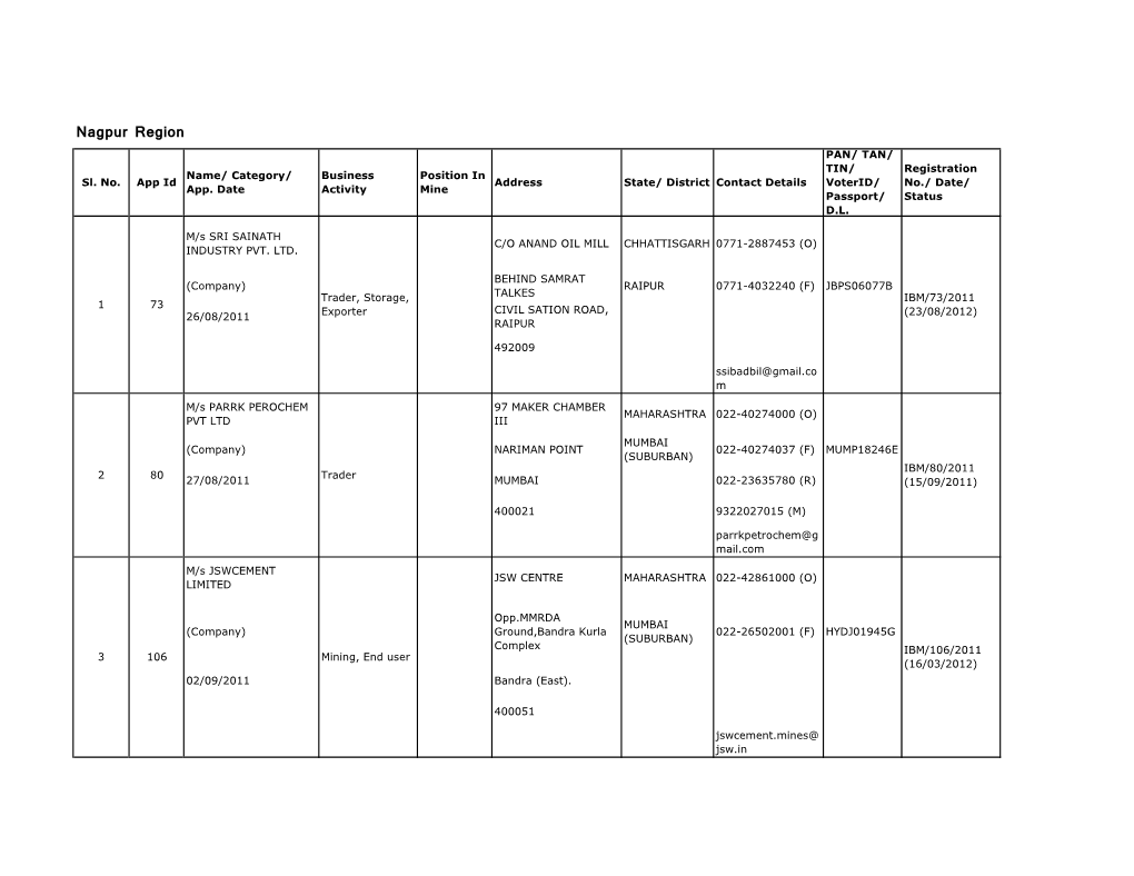 Nagpur Region PAN/ TAN/ TIN/ Registration Name/ Category/ Business Position in Sl