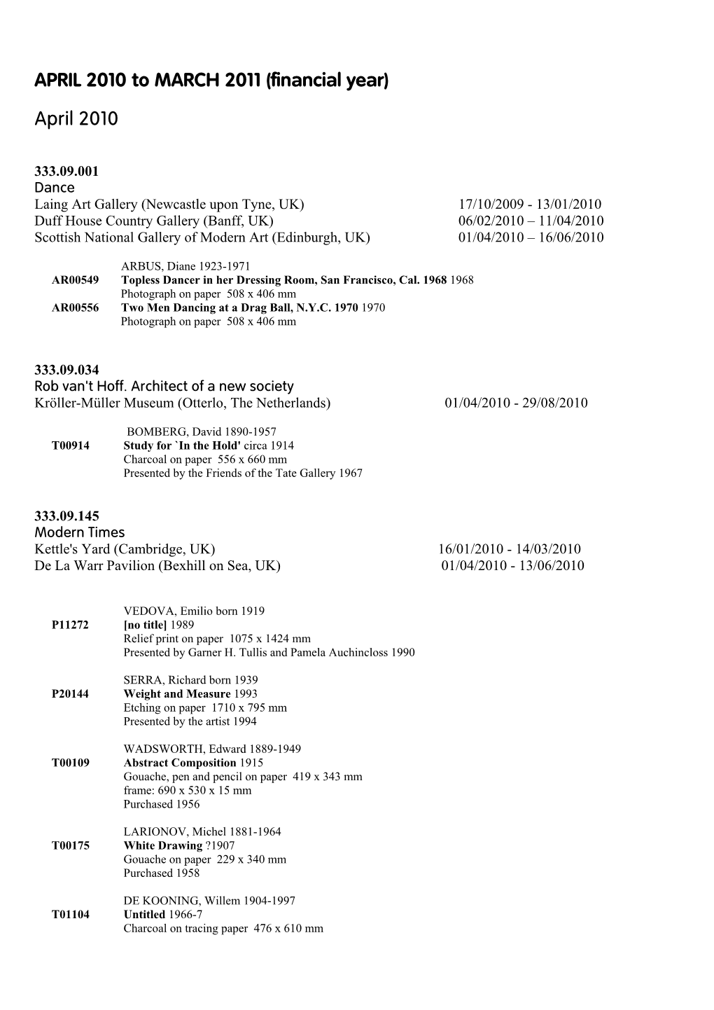 APRIL 2010 to MARCH 2011 (Financial Year)