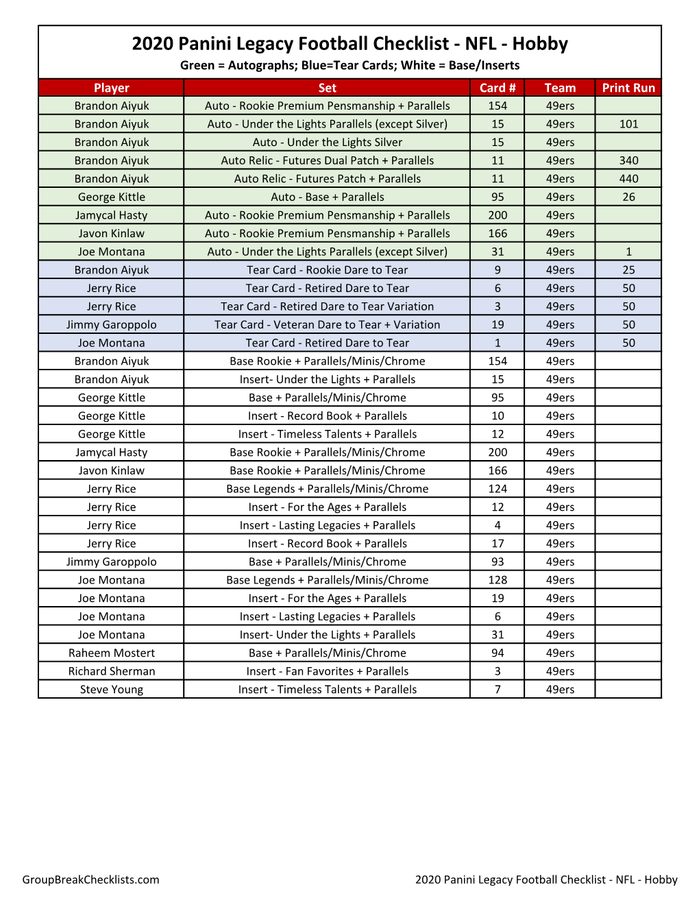 2020 Panini Legacy Football Checklist