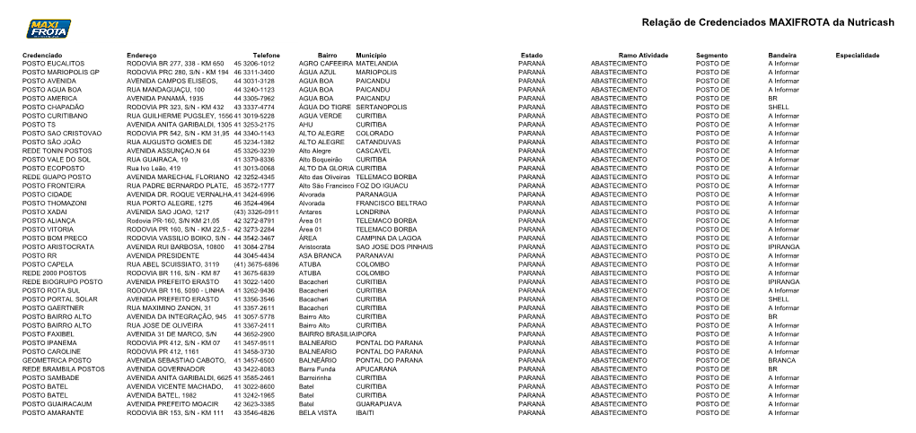 Relação De Credenciados MAXIFROTA Da Nutricash