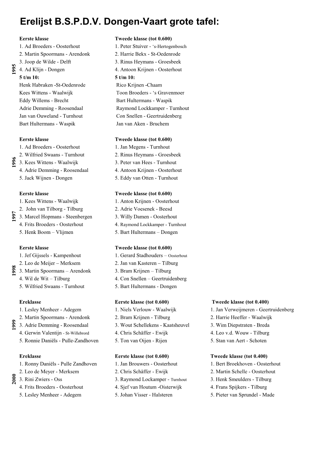 Erelijst B.S.P.D.V. Dongen-Vaart Grote Tafel