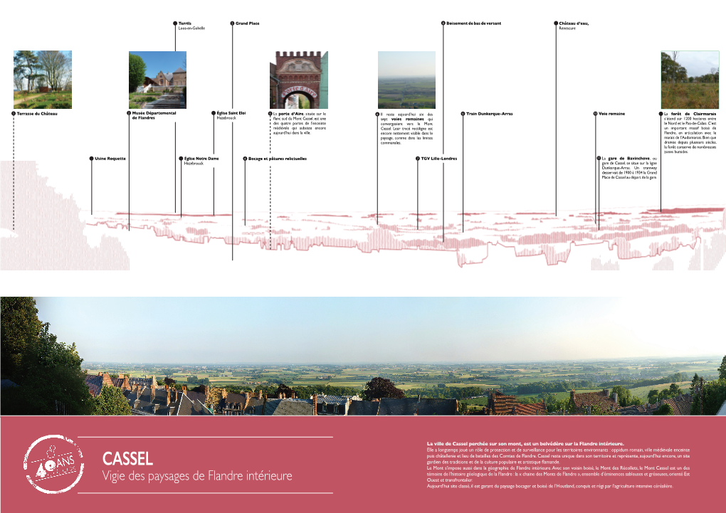 Vigie Des Paysages De Flandre Intérieure Ouest Et Transfrontalier