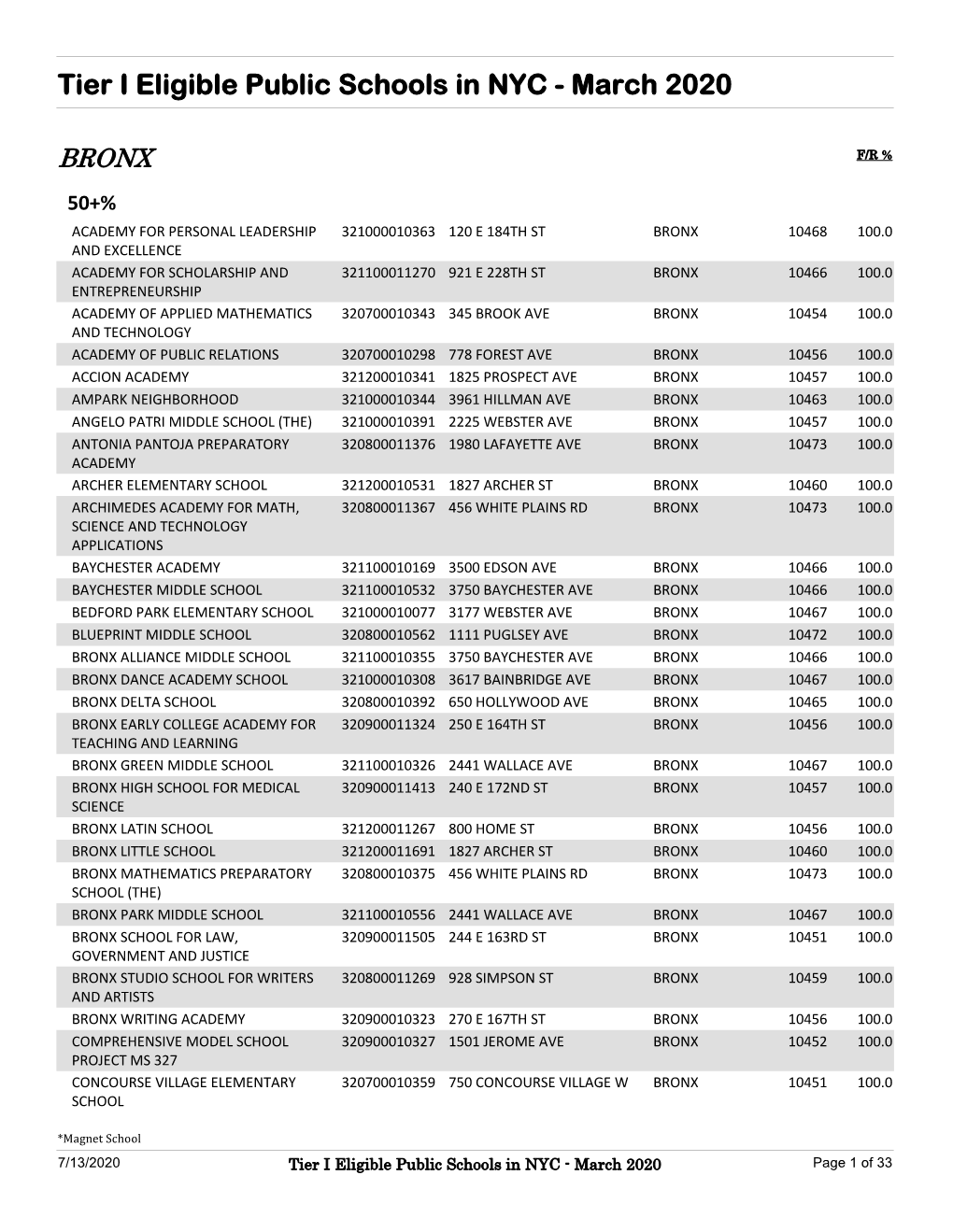 Tier I Eligible Public Schools in NYC - March 2020