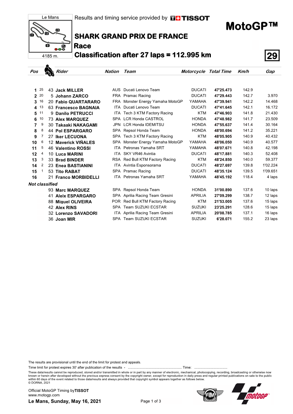 R Race CLASSIFICATION