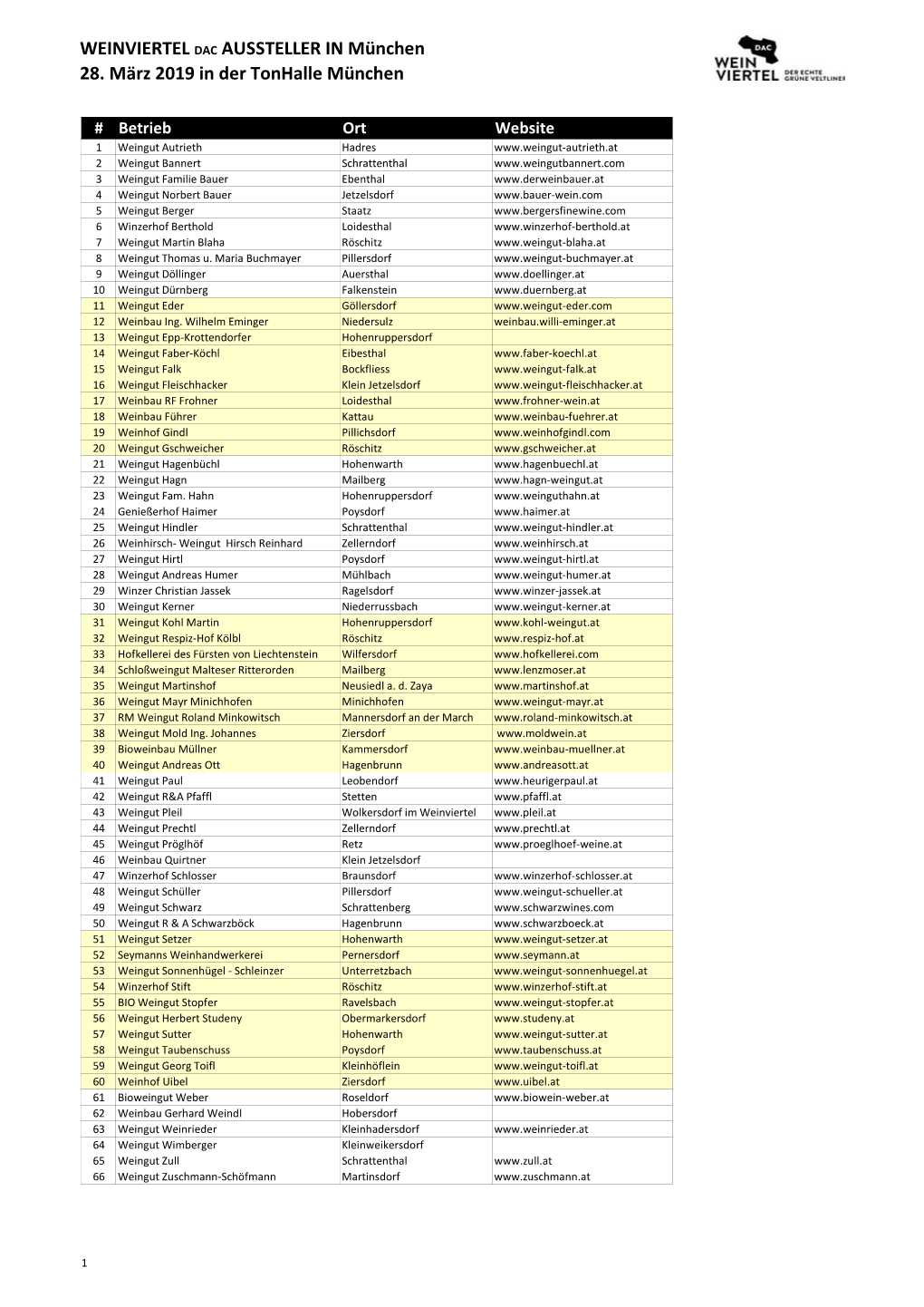 Das Sind Die Teilnehmenden Winzer in München!