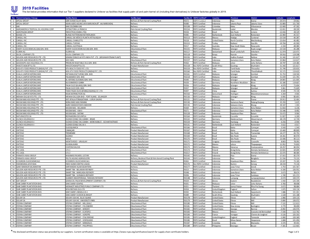 Unilever Palm Oil Facility List (Refinery, Oleochemical, KCP)